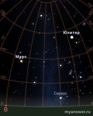Как увидеть парад планет 21 января 2025 года, куда конкретно смотреть?