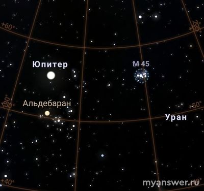 Как увидеть парад планет 21 января 2025 года, куда конкретно смотреть?