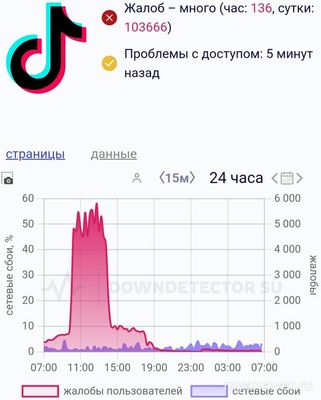 Как исправить ошибку "Не удалось загрузить видео" в ТикТок, что делать?