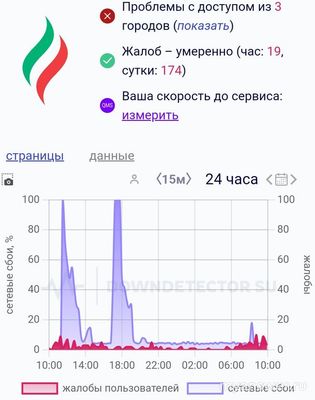 Не могу войти в личный кабинет Татнефть ошибка доступа, что делать?