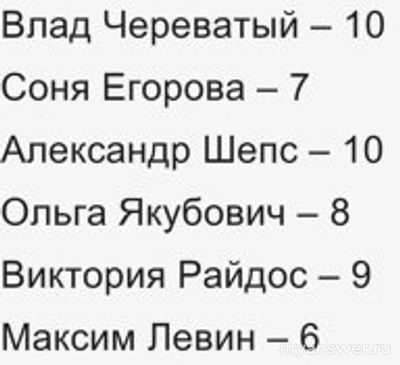 "Битва сильнейших" 18.01.25 Какие оценки получат участники от экстрасенсов?