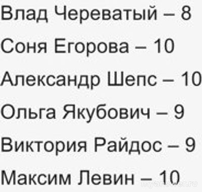 "Битва сильнейших" 18.01.25 Какие оценки получат участники от экстрасенсов?