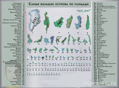 Сколько всего островов на планете?