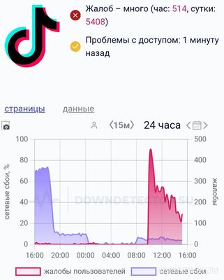 Правда, что ТикТок (TikTok) заблокировали 19 января 2025? Это навсегда?