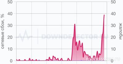 Не работает приложение МЭШ 14.01.2025, почему, что делать, надолго ли?