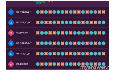 Учи.ру. Какие гирлянды подходят для венка, а какие нет 7 класс?