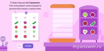 Как собрать бургер по 3 правилам, показ. какие продукты должны быть выше?
