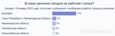 Не работает сайт, приложение Lampa (Лампа) 19.01.2025, почему, что делать?