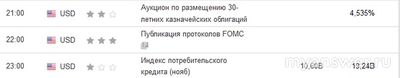 Каковы результаты протоколов заседания ФРС США, объявленные 08.01.2025г?