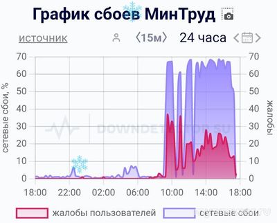 Ошибка балансировщика 503 при загрузке ЕИСОТ, что делать, как исправить?