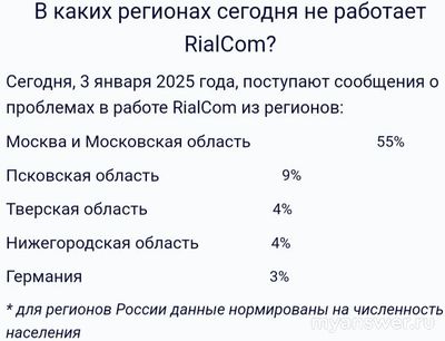 Не работает интернет RialCom (Риалком) 03.01.2025,почему, что делать (см.)?