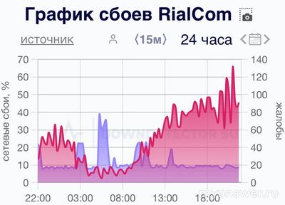 Не работает интернет RialCom (Риалком) 03.01.2025,почему, что делать (см.)?