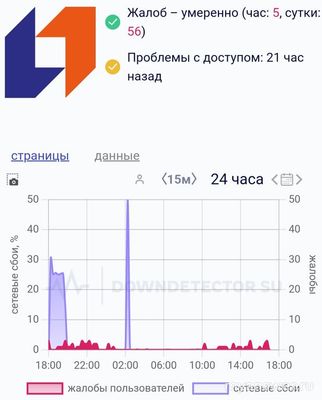 Не могу войти в ПСБ Онлайн неизвестная ошибка, какая причина, что делать?
