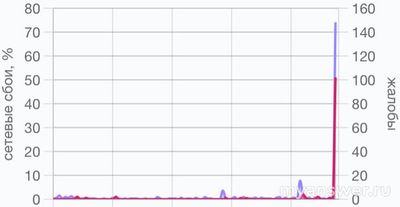 Не работает игровая биржа FunPay 17.01.2025. Почему, надолго ли?