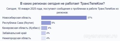 Не работает интернет ТТК 18.01.2025, что делать, надолго ли?
