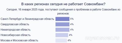 Не работает Совкомбанк онлайн 16.01.2025, что делать, надолго ли?