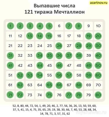 Какие номера выпали в 121 тираже лотереи «Мечталлион»?