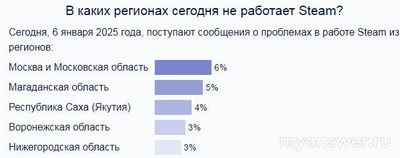 Не работает Steam (Стим) Онлайн 05-06.01.2025, почему, что делать (см.)?