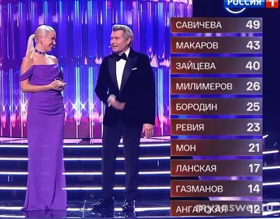 "Один в один" 17.01.25 какие оценки, турнирная таблица, кто лучший, худший?