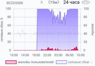 Не работает сайт Электронная школа 10.01.25,почему, что делать, надолго ли?