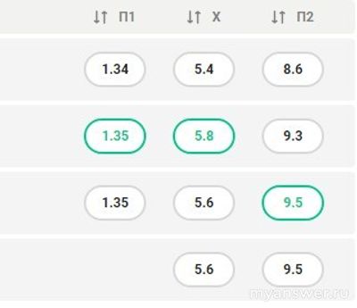 Суперкубок, 1/2 финала. Какой прогноз на матч Реал Мадрид-Мальорка?