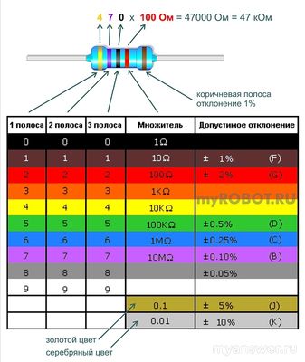 Какой номинал резисторов с пятью цветными полосами?