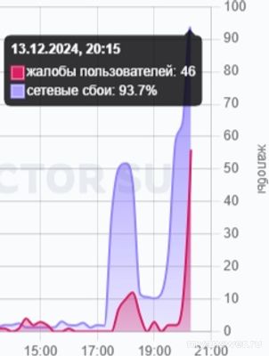 Роскомнадзор ограничил доступ к Viber 13.12.24. Можно ли пользоваться им?