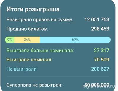 Золотая подкова, суперприз 50 млн. рублей, кто выиграл?